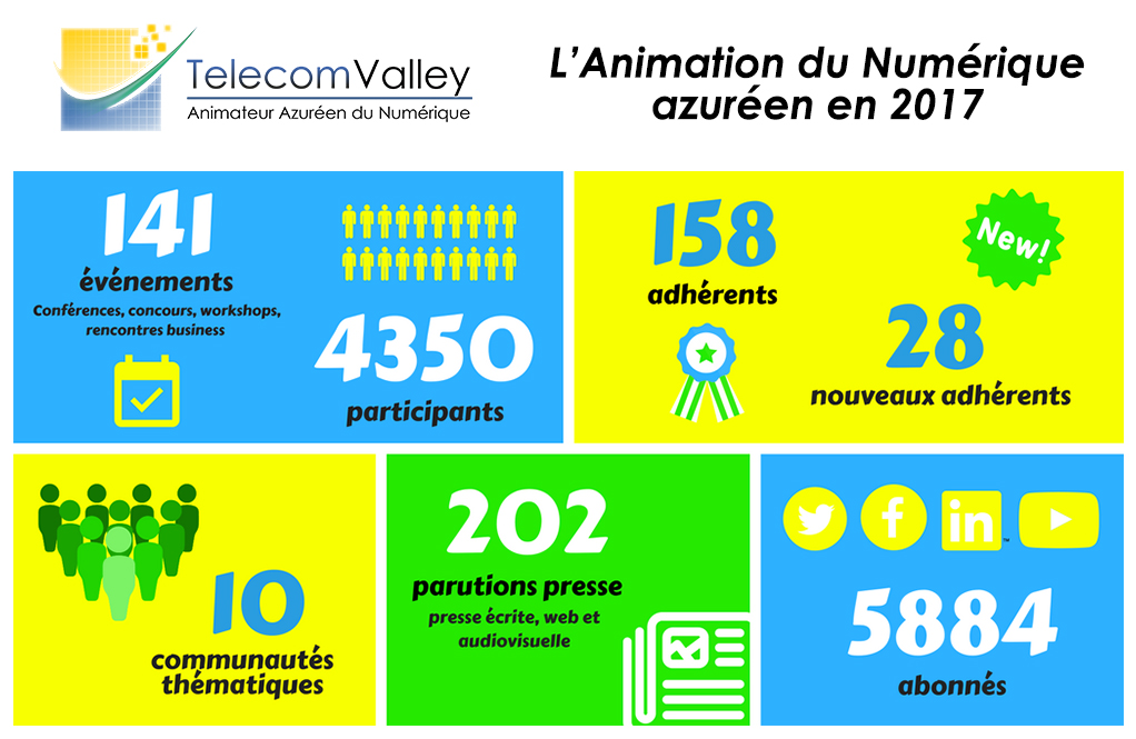 L’animation 2017 du Numérique azuréen en chiffres